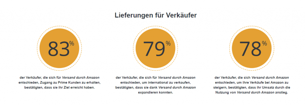 Amazon FBA: Definition, Vorteile, Versandarten, Kosten