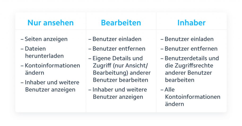 Unsere Steuer-Software hat ein neues Feature: den Multi-User-Access!👨👨👧💻